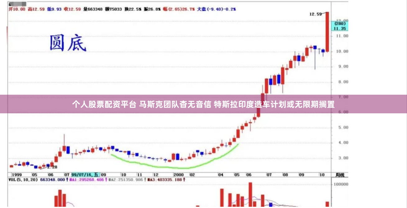 个人股票配资平台 马斯克团队杳无音信 特斯拉印度造车计划或无限期搁置