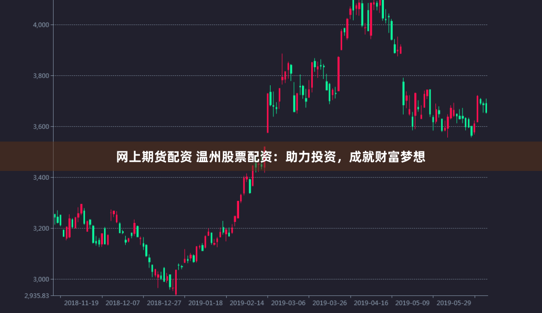 网上期货配资 温州股票配资：助力投资，成就财富梦想