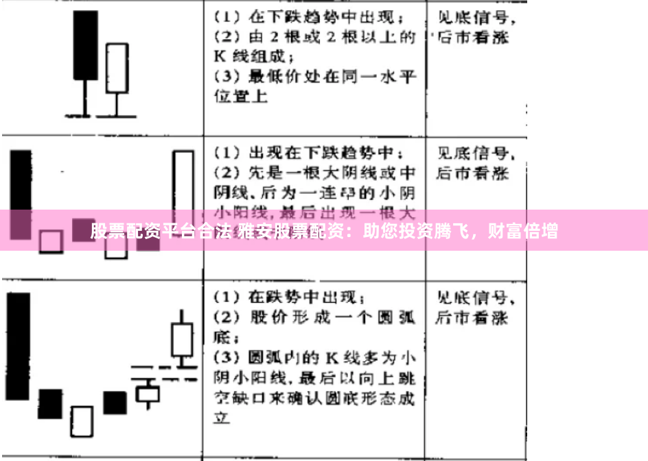 股票配资平台合法 雅安股票配资：助您投资腾飞，财富倍增