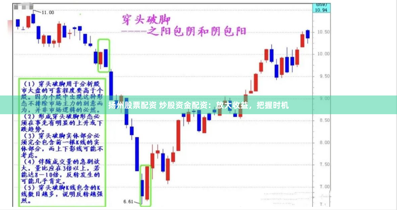 扬州股票配资 炒股资金配资：放大收益，把握时机