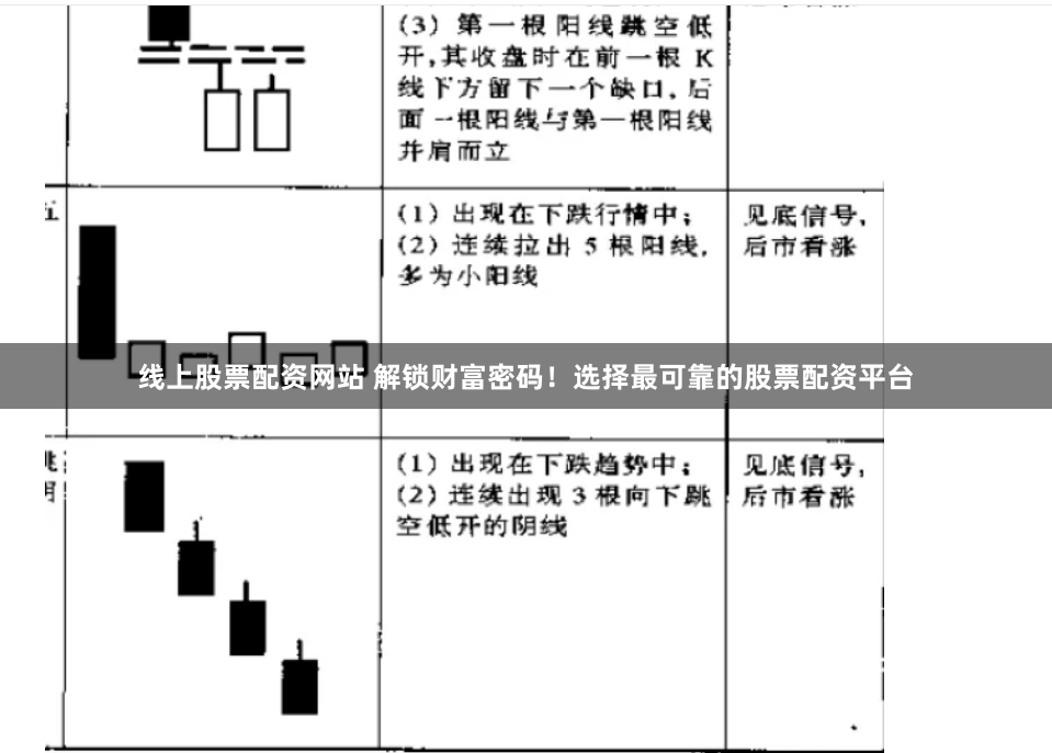 线上股票配资网站 解锁财富密码！选择最可靠的股票配资平台