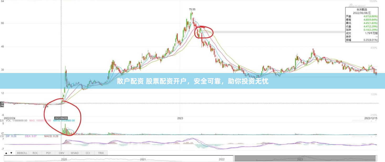 散户配资 股票配资开户，安全可靠，助你投资无忧