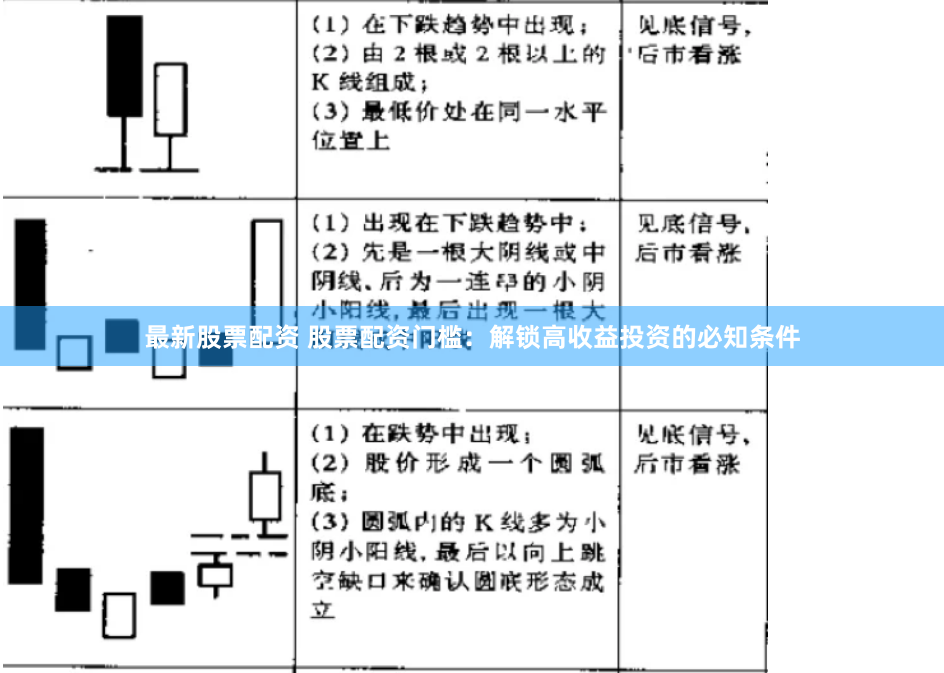 最新股票配资 股票配资门槛：解锁高收益投资的必知条件