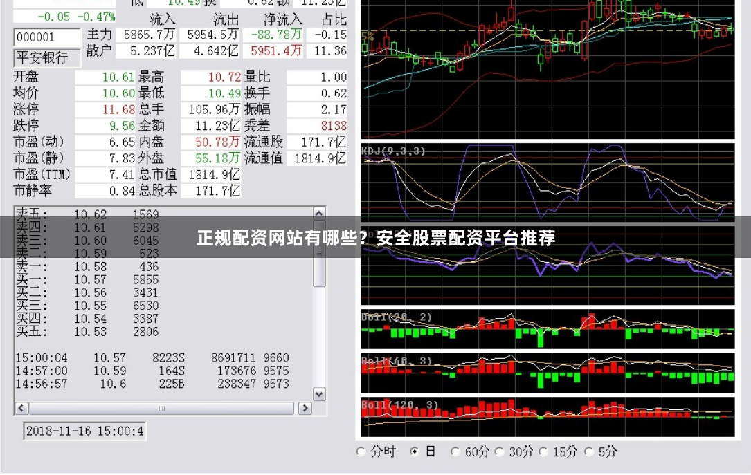 正规配资网站有哪些？安全股票配资平台推荐