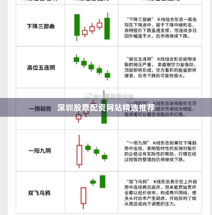 深圳股票配资网站精选推荐