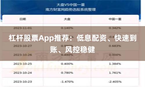 杠杆股票App推荐：低息配资、快速到账、风控稳健
